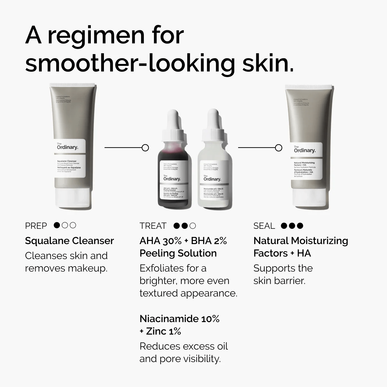 AHA 30% + BHA 2% High-Strength Peeling Solution 30ml