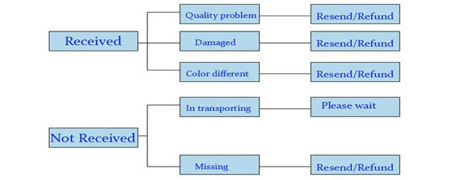 Long Mesh Princess Dress