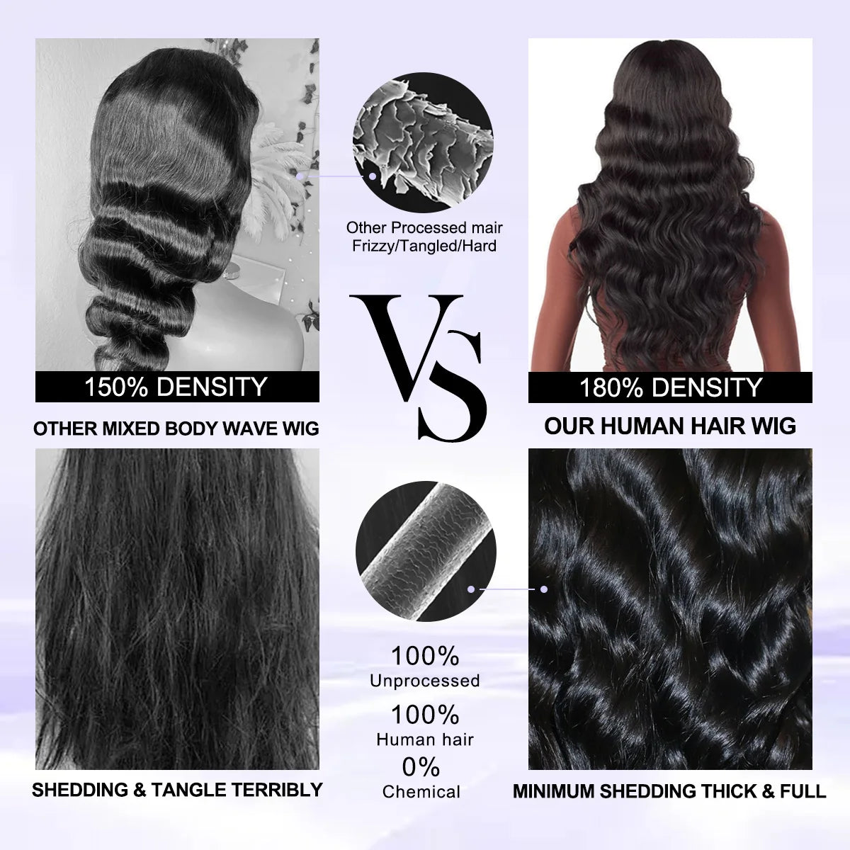 Body Wave Human Hair Wig